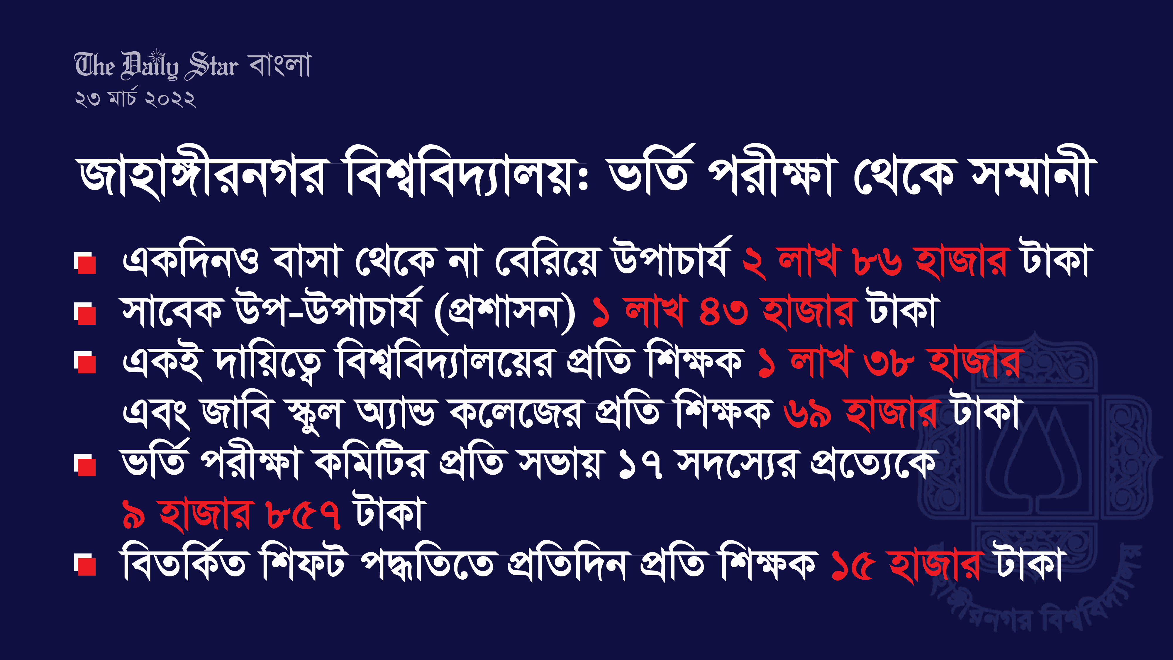 ভর্তি পরীক্ষার টাকা শিক্ষক-কর্মকর্তাদের ‘ভাগ-বাটোয়ারা’