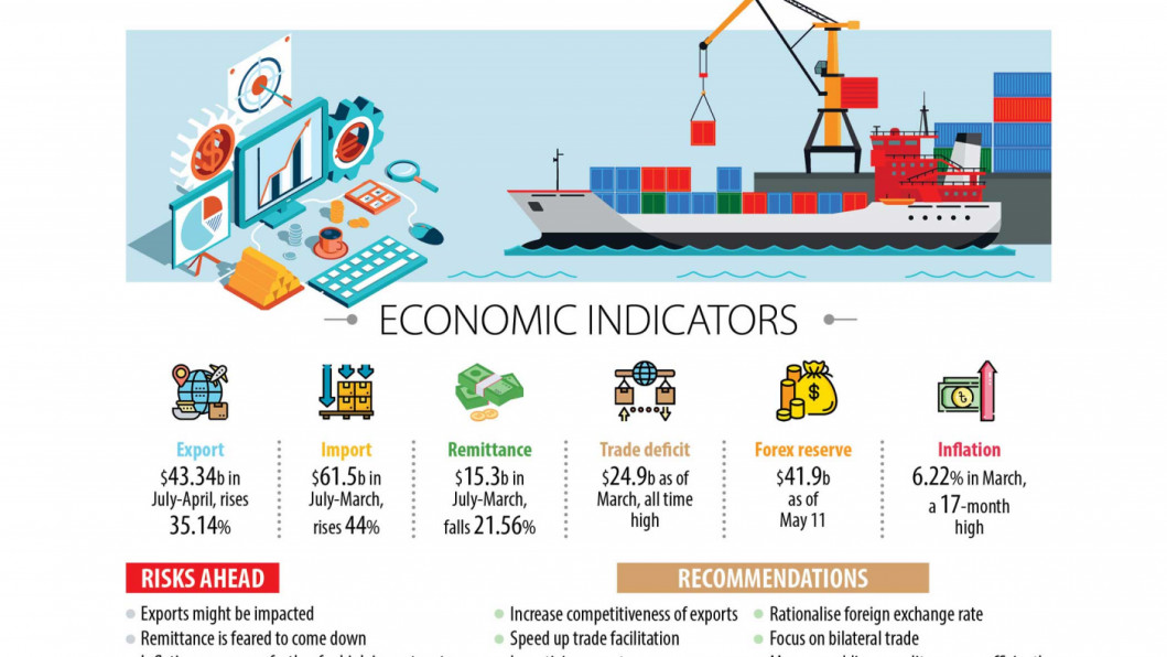 বিশ্বব্যাপী অর্থনৈতিক মন্দার শঙ্কায় নতুন ঝুঁকিতে বাংলাদেশ