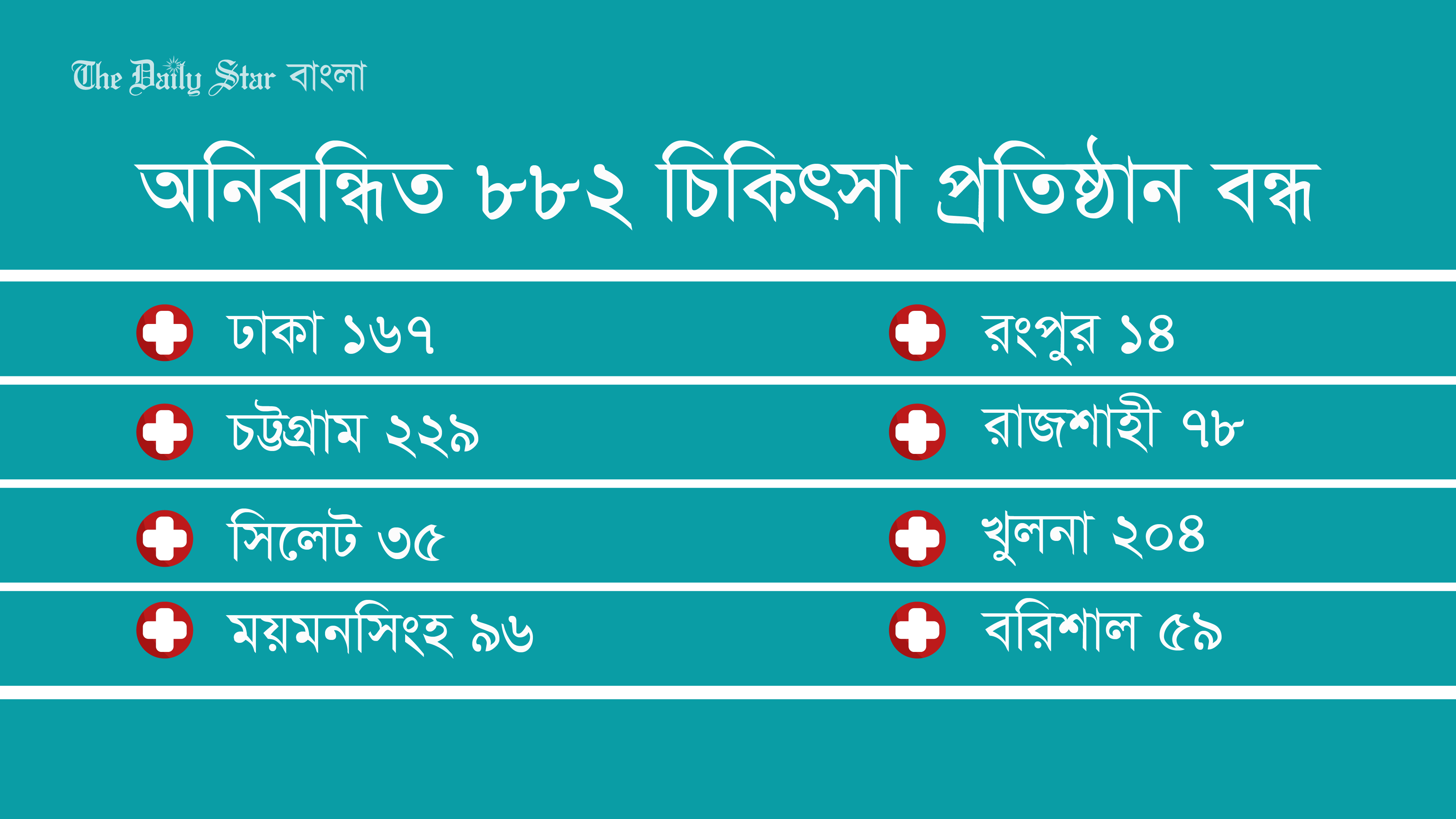 মা-নবজাতককে অস্ত্রোপচার টেবিলে রেখেই পালালেন চিকিৎসাকর্মীরা