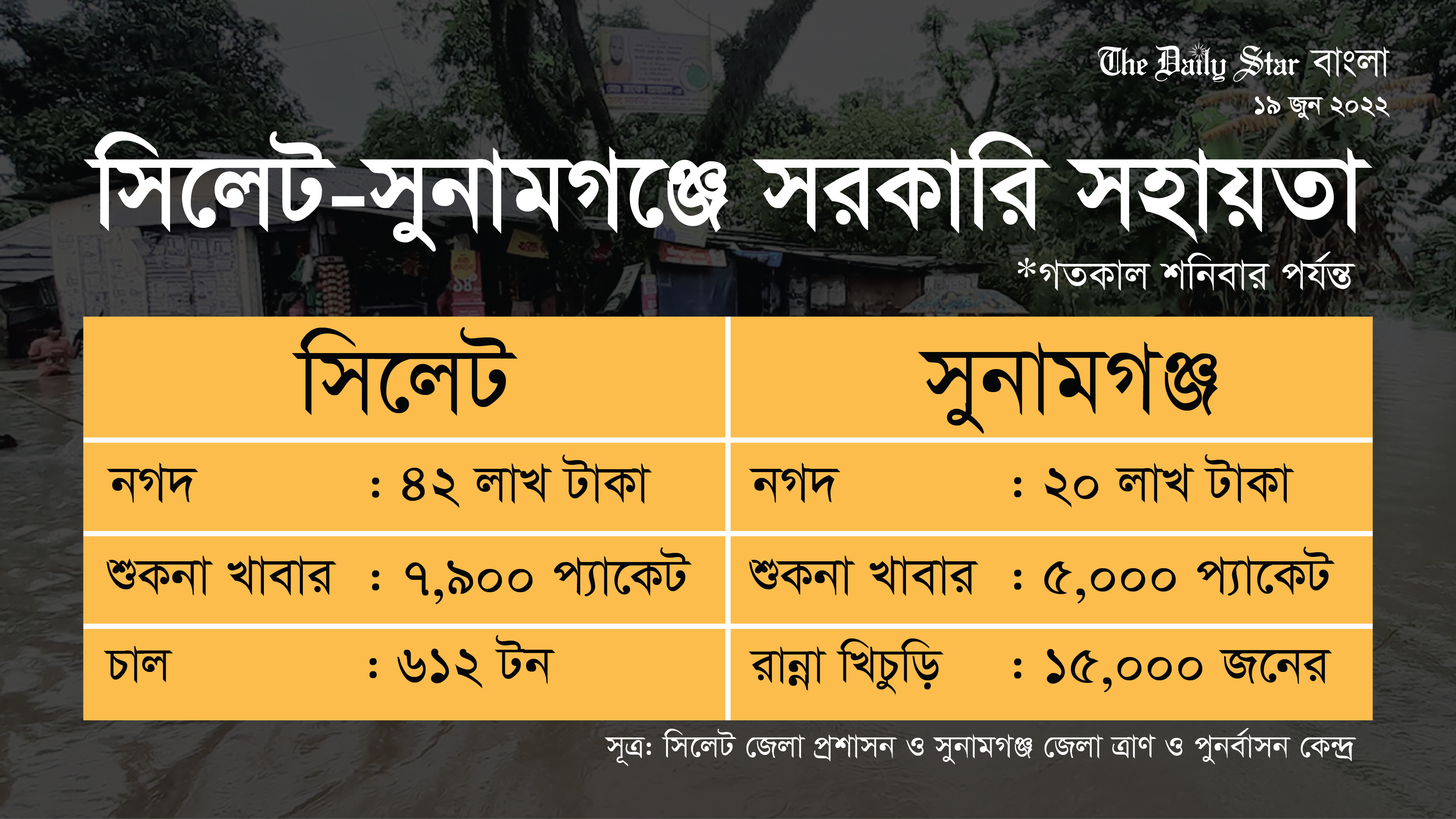 প্রয়োজনের তুলনায় সহায়তা ‘নগণ্য’