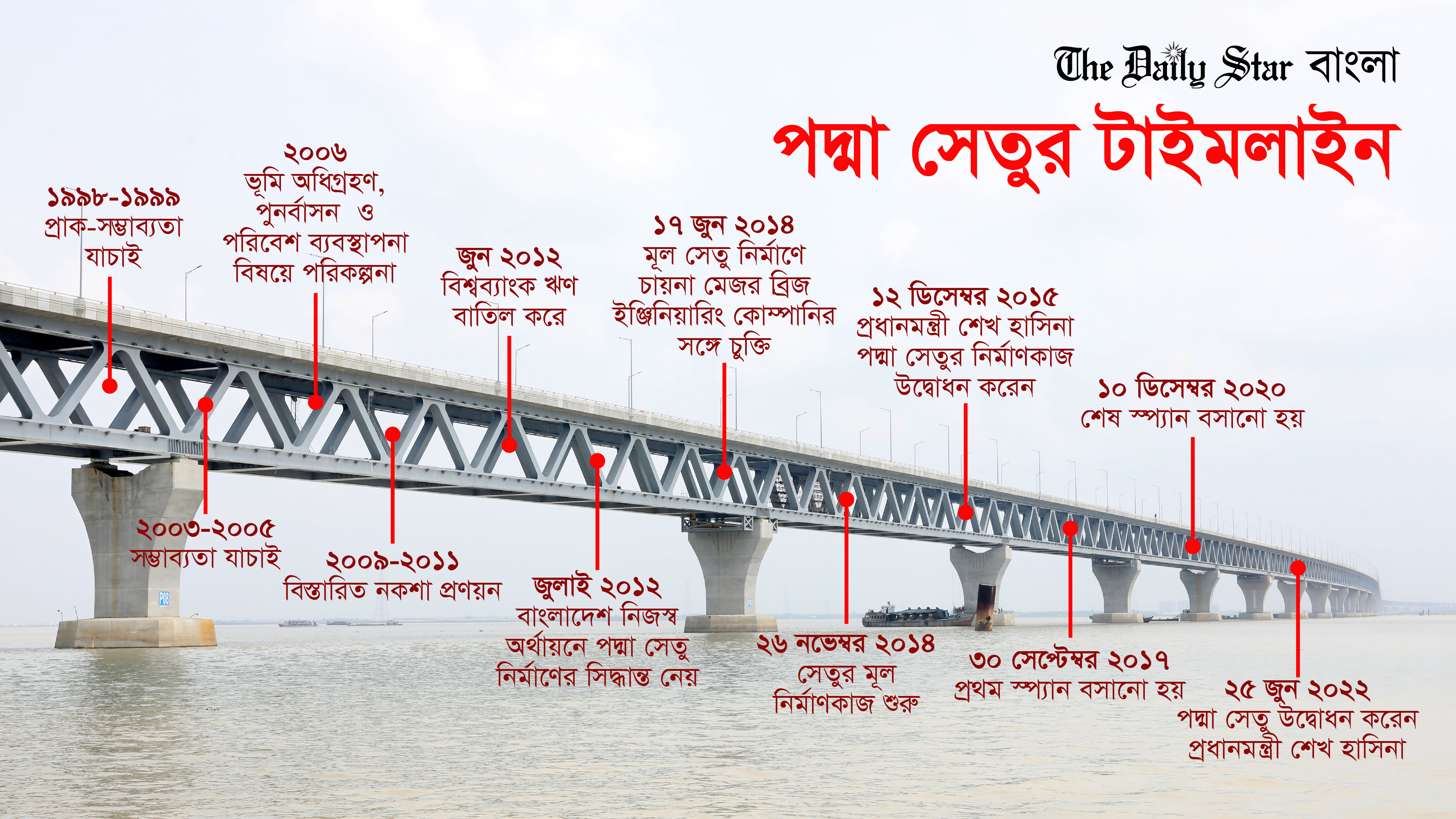এক নজরে পদ্মা সেতু
