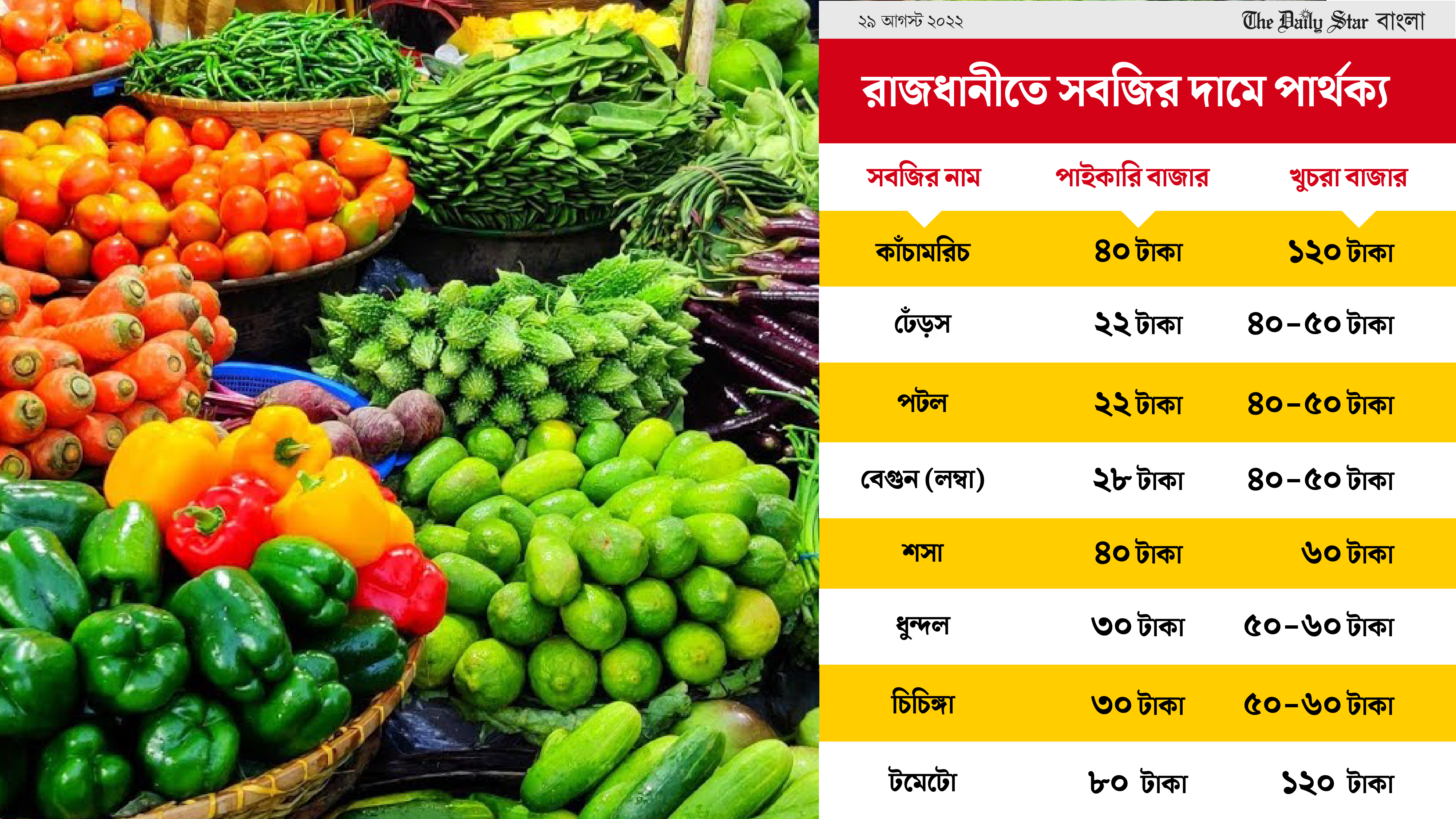 কাঁচামরিচের কেজি কারওয়ান বাজারে ৪০, হাতিরপুলে ১২০