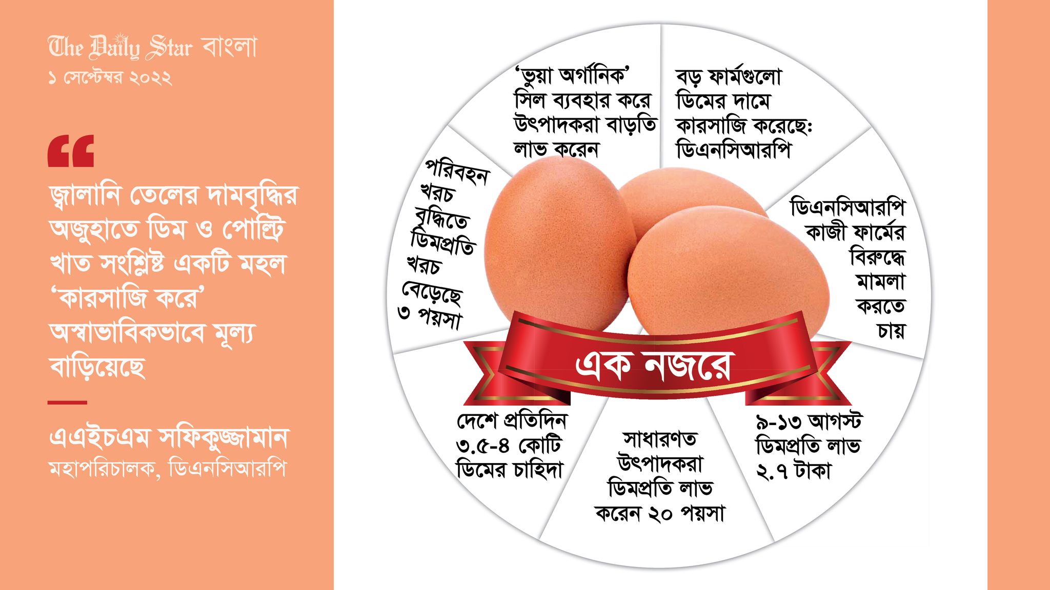 বড় ফার্মগুলোর ‘কারসাজিতে’ই বেড়েছিল ডিমের দাম