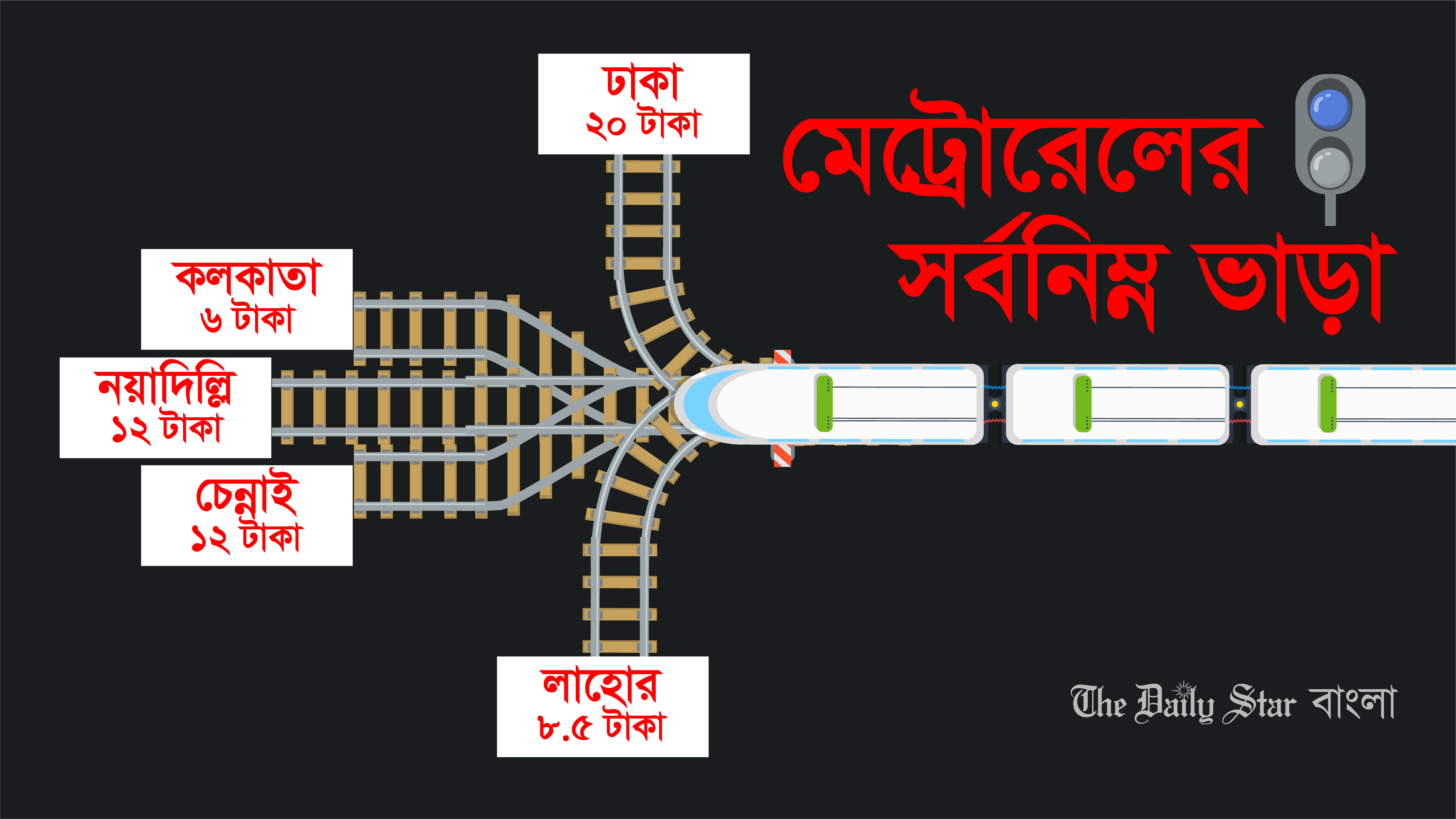 ঢাকার মেট্রোরেলের সর্বনিম্ন ভাড়া দিল্লির দ্বিগুণ, কলকাতার তিন গুণ, লাহোরের আড়াই গুণ