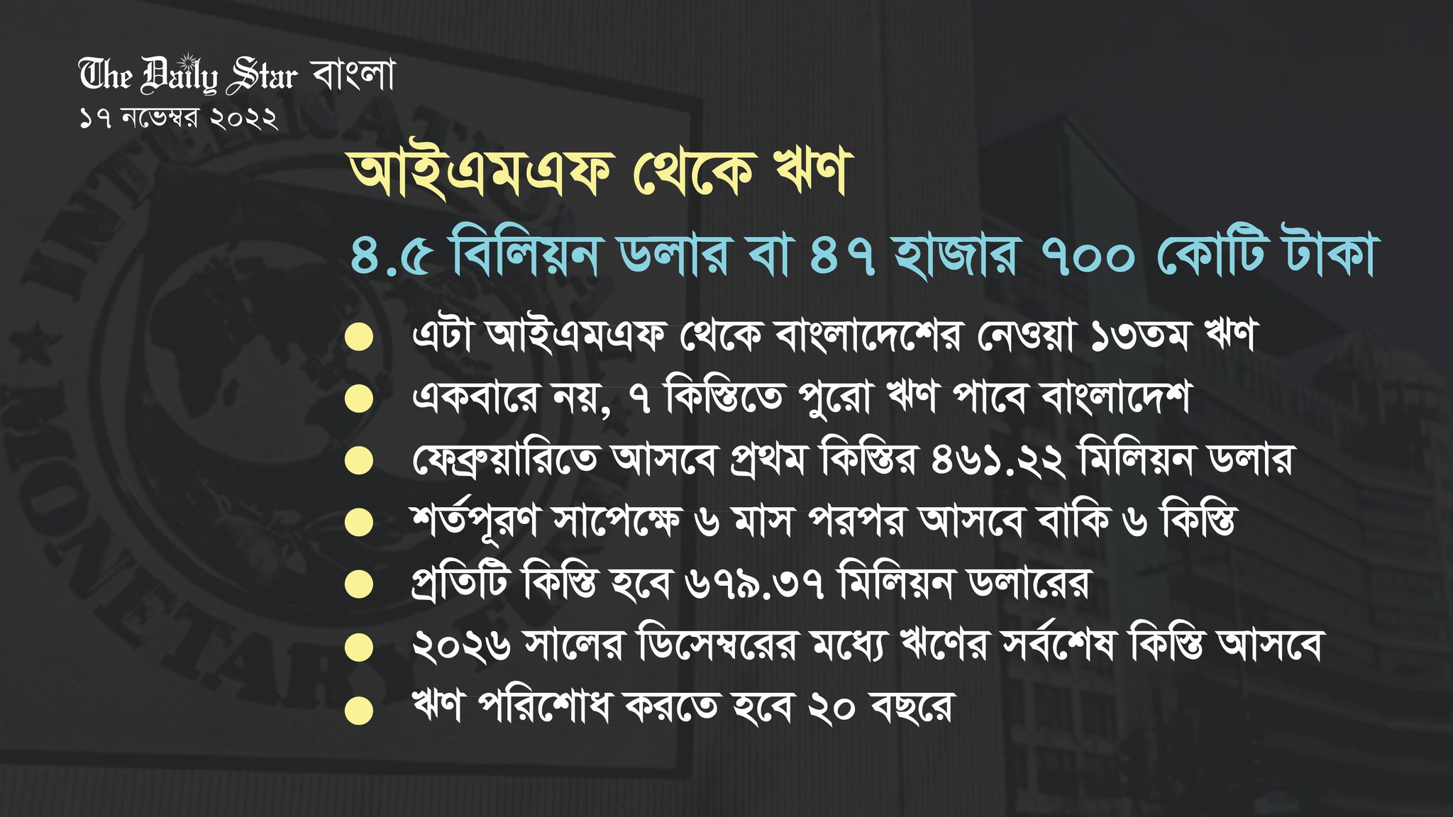 আইএমএফের ঋণের সুদ কত, শোধ করতে হবে কত বছরে