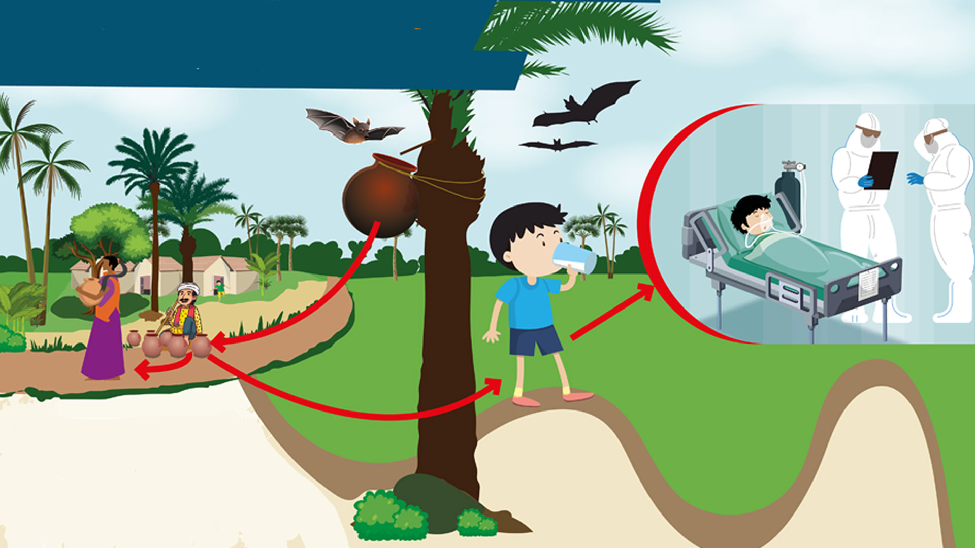 গর্ভের সন্তানের শরীরে প্রবাহিত হয় নিপাহ ভাইরাসের অ্যান্টিবডি