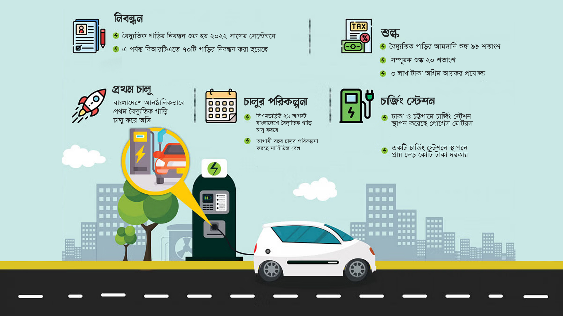 সম্ভাবনা সত্ত্বেও বাড়ছে না বৈদ্যুতিক গাড়ির বাজার