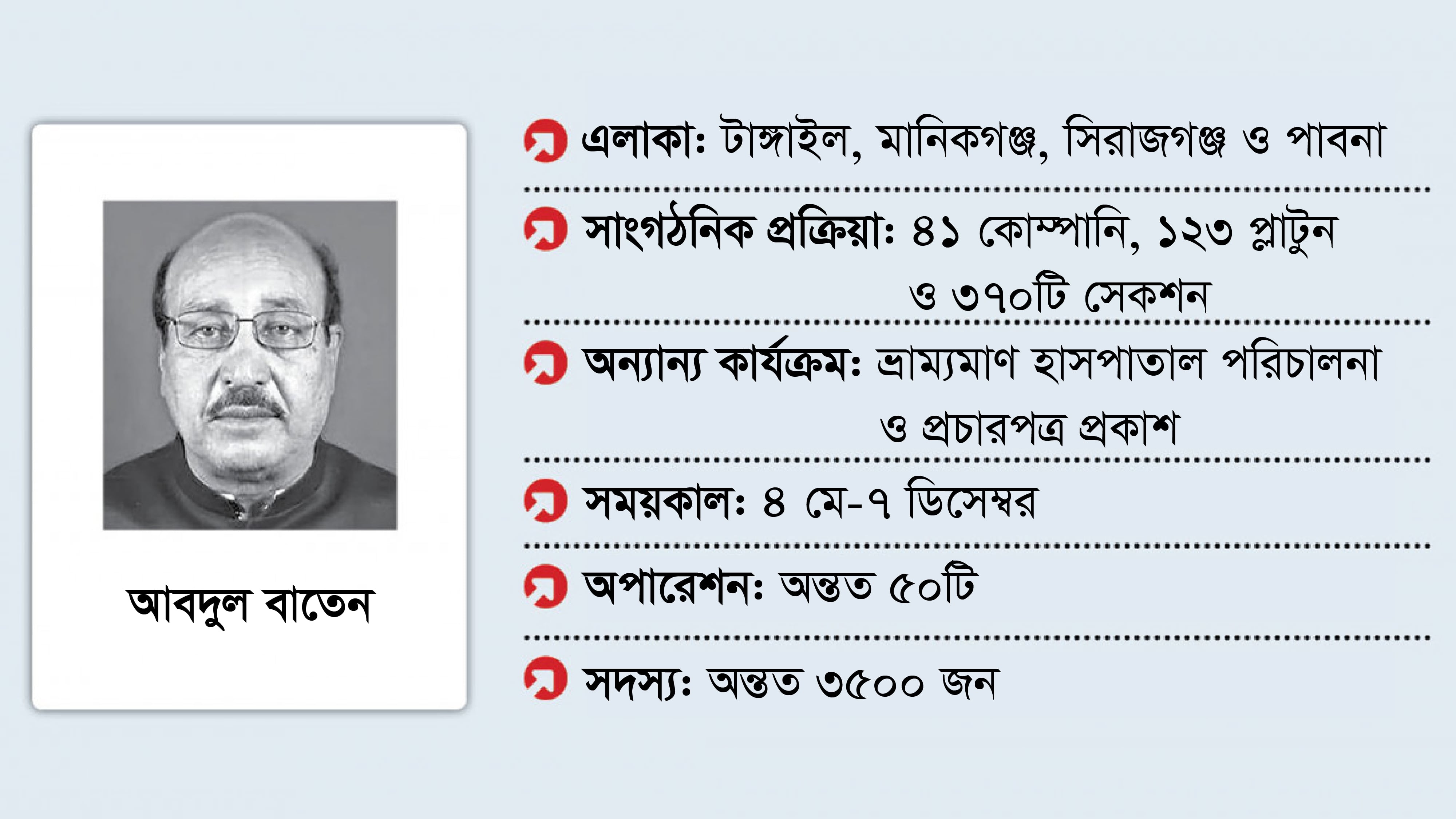 মুক্তিযুদ্ধে টাঙ্গাইলের বাতেন বাহিনী