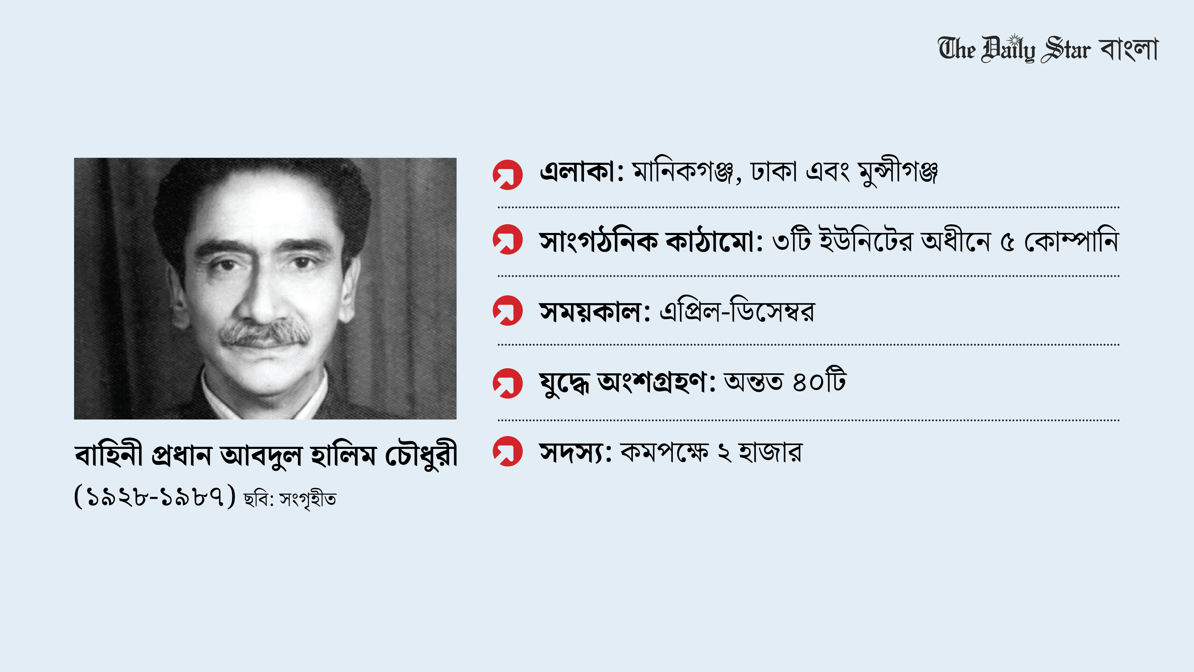 মুক্তিযুদ্ধে মানিকগঞ্জের হালিম বাহিনী