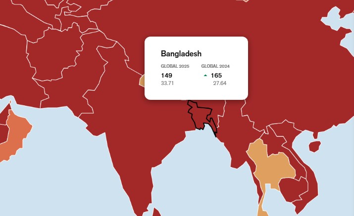 গণমাধ্যম স্বাধীনতা সূচকে ভারত-পাকিস্তানের চেয়ে এগিয়ে বাংলাদেশ, ১৬ ধাপ উন্নতি 