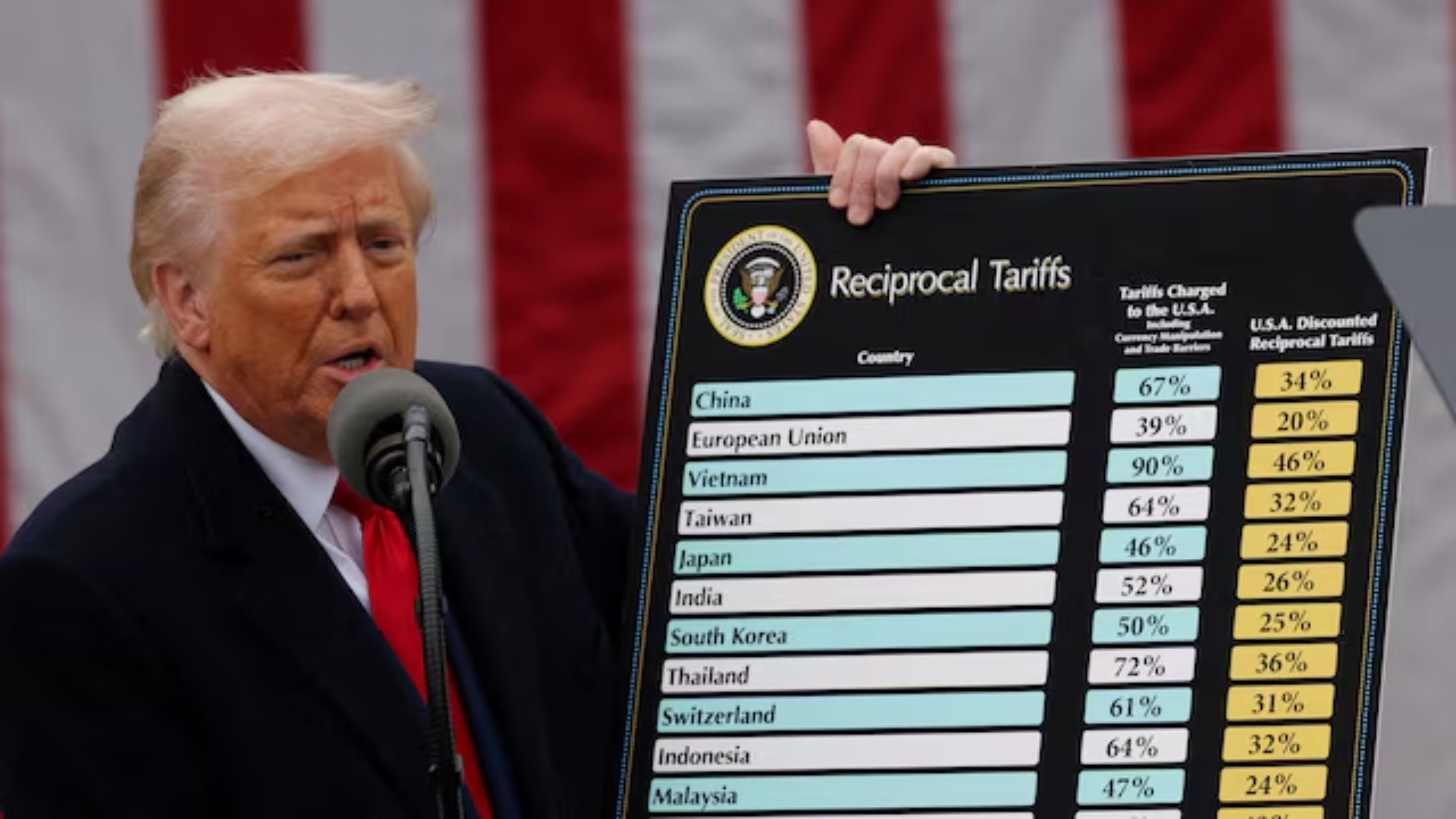 ট্রাম্প শাসনের এক বছরে বৈশ্বিক আর্থিক বাজারের হালচাল