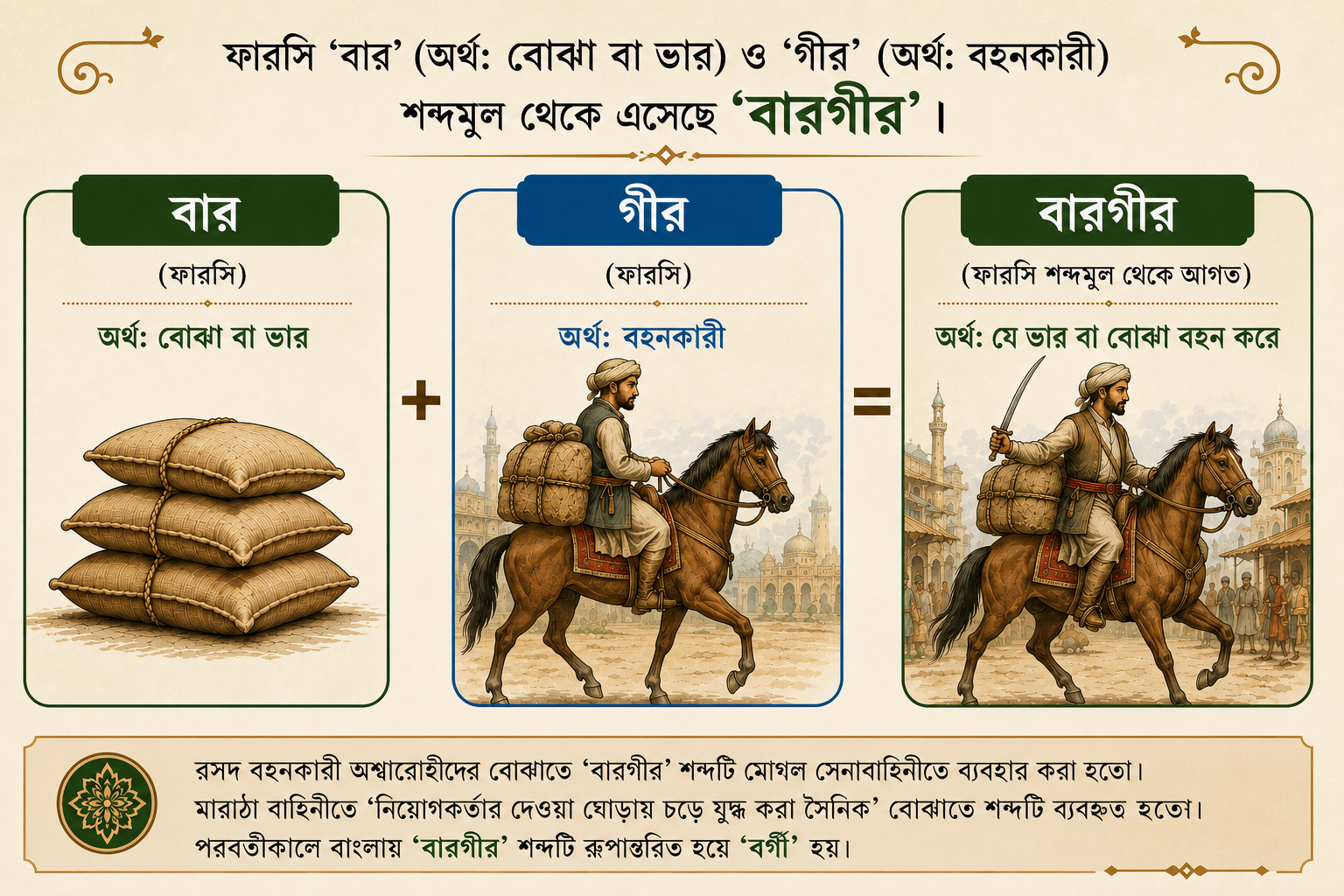ইনফোগ্রাফিক