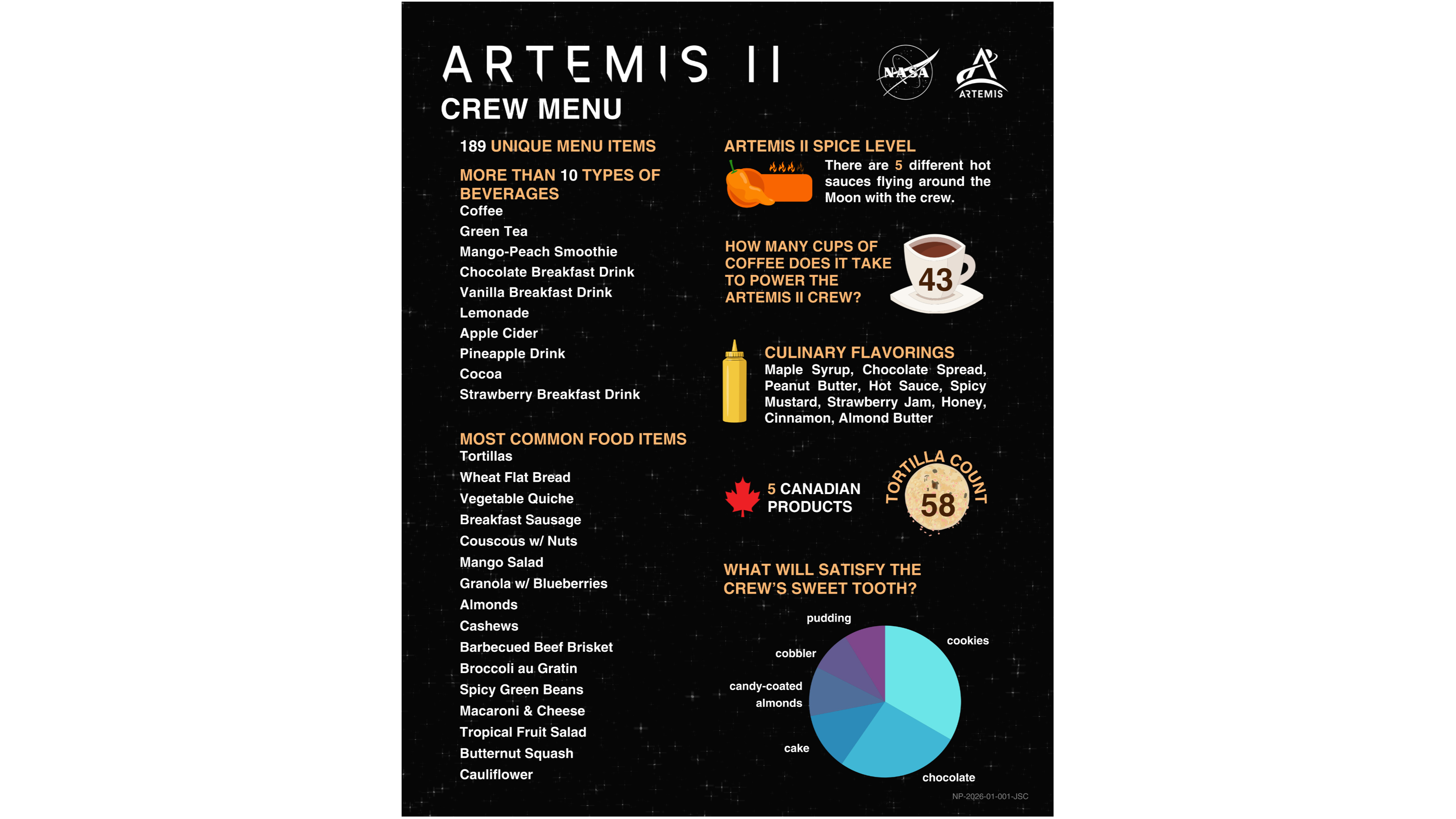 নাসার ইনফোগ্রাফিক। ছবি: নাসা