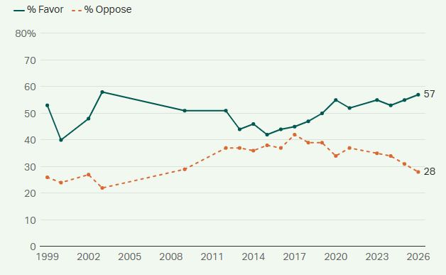 independent palestine