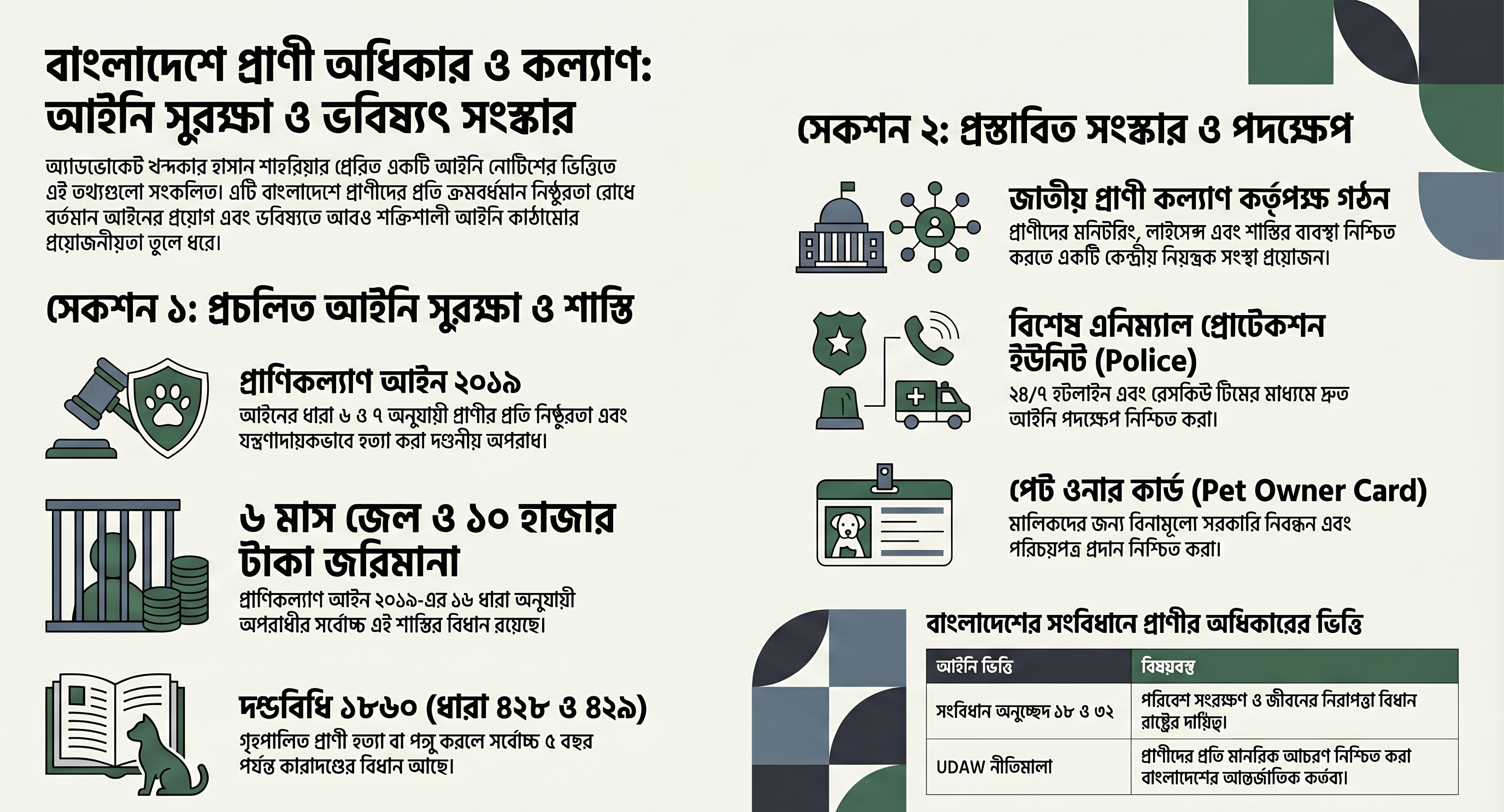 প্রাণী কল্যাণ