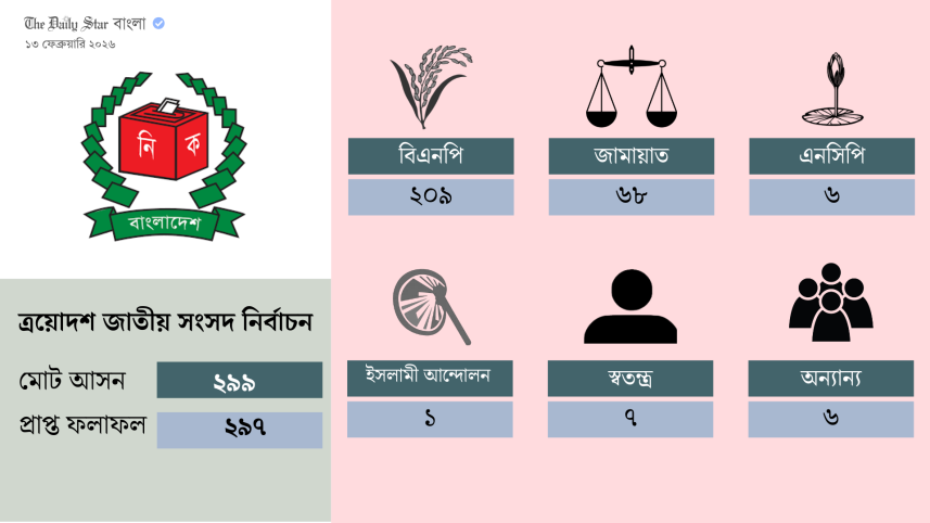 full and final result