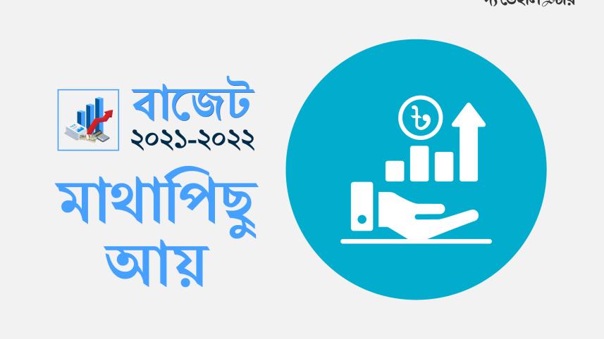 মাথাপিছু আয়-01.jpg