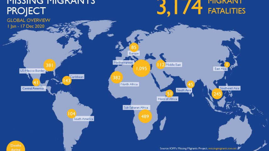 Missing Migrants.jpg