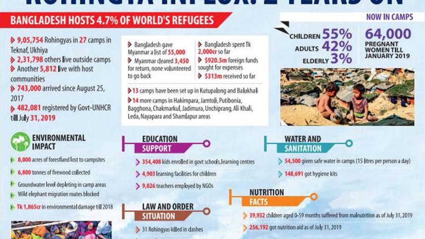 Rohingya 