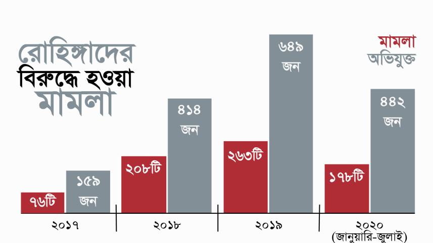 rohingya-case 1.jpg