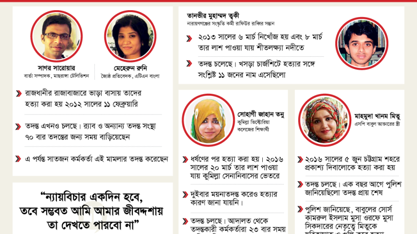 sagar-runi-murder