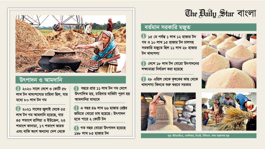 খাদ্য নিরাপত্তা, খাদ্যশস্য, ধান-চাল