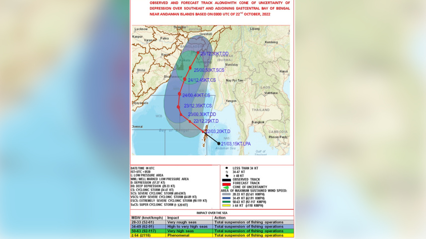 স্যাটেলাইট ইমেজ