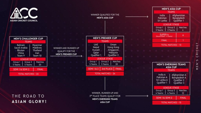asia_cup_groups.jpg