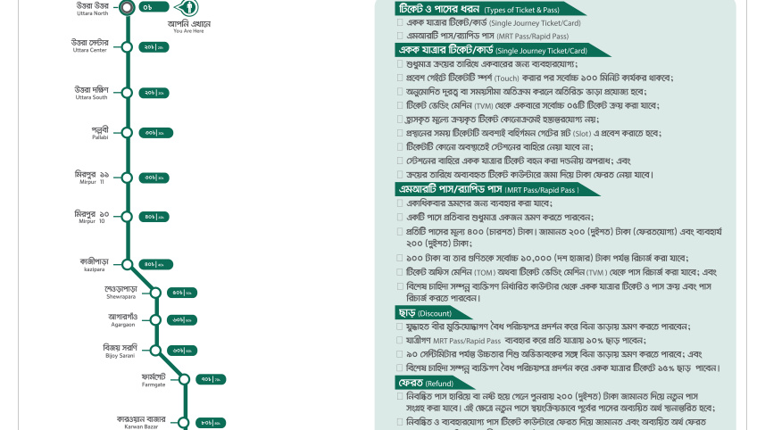 metro_rail_fare_chart_social-01.jpg