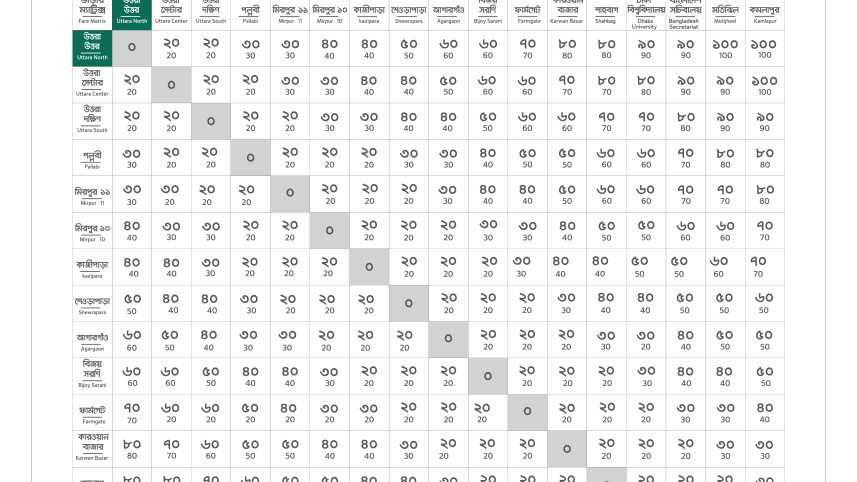 metro_rail_fare_chart_social-02.jpg