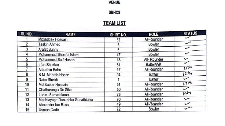 Chattagram Challengers 