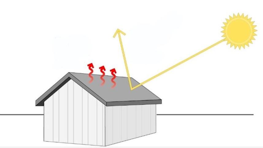 অতিরিক্ত গরমে ছাদ ঠান্ডা রাখার উপায়