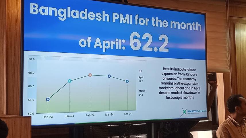 পিএমআই সূচক, মূল্যস্ফীতি, বাংলাদেশের অর্থনীতি,
