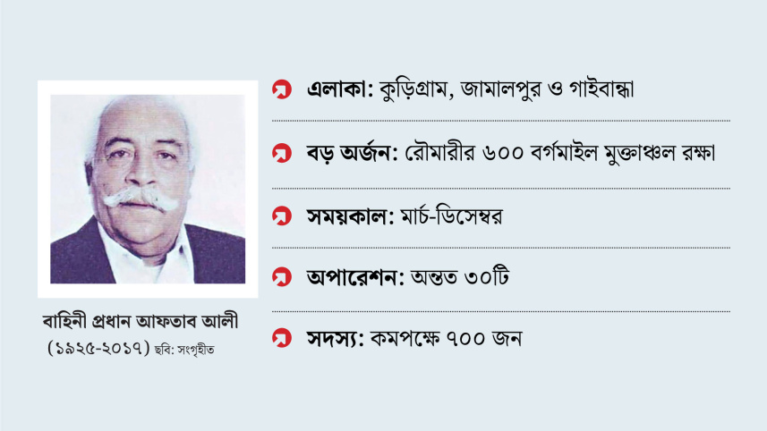 আফতাব বাহিনী