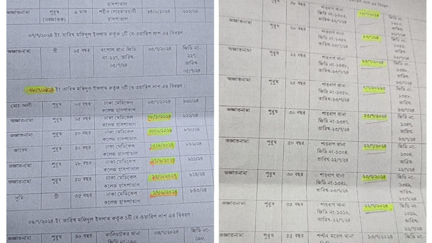 আঞ্জুমানের নথিপত্রে দেখা যায়, ৮ জুলাই দাফন করা সাত লাশের মধ্যে ছয়টিই ১০ দিনের বেশি সময় ধরে ঢামেক হাসপাতালের মর্গে ছিল। (ডানে) কিন্তু, ২৪ জুলাই শাহবাগ থানা থেকে আসা আটটি মরদেহই দুইদিনের মধ্যে দাফন হয়। ছবি: সংগৃহীত