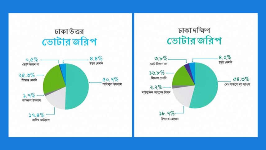 city corporation election-1.jpg