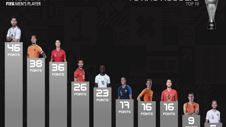 fifa the best