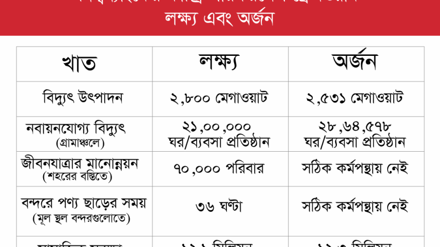wb_fund