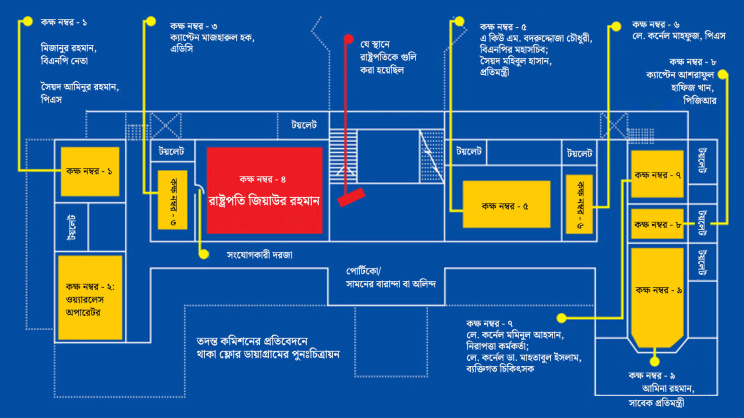 প্রতিবেদনে থাকা ফ্লোর ডায়াগ্রামের পুনঃচিত্রায়ন
