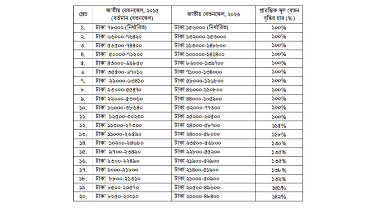 Pay Scale