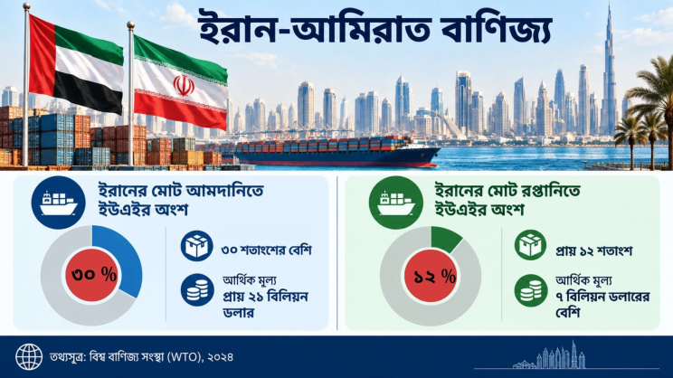 ছবি: এআইয়ের সহায়তায় তৈরি