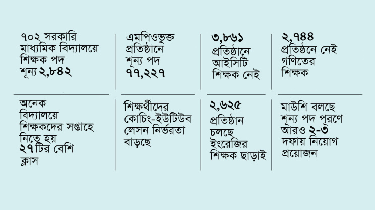 শিক্ষক সংকট