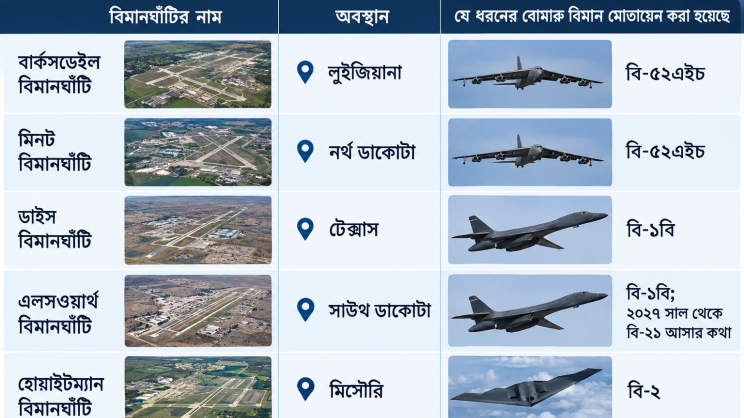 ছবি: ইনফোগ্রাফ 