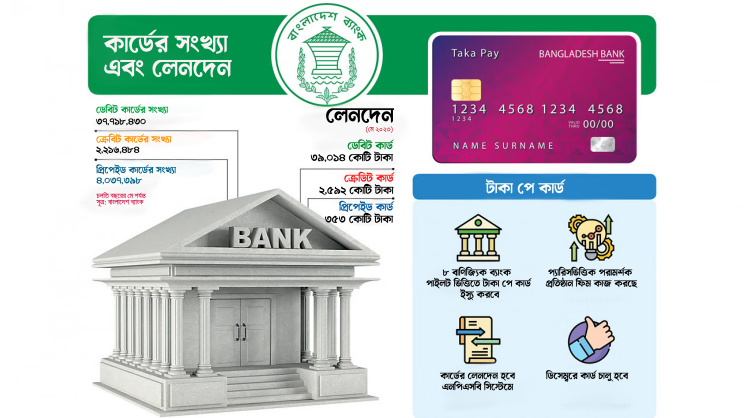 টাকা পে কার্ড