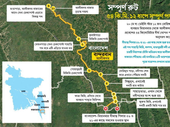 rohingya 