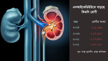 বাড়ছে কিডনি রোগী