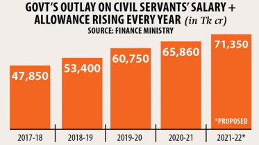 civil-service-allocation.jpg