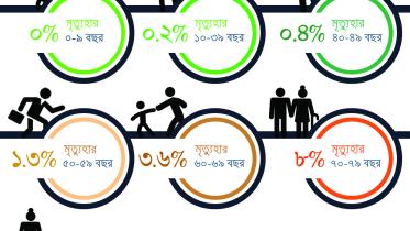Coronavirus graphic BANGLA.jpg