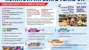 Rohingya 
