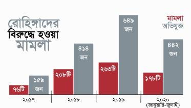 rohingya-case 1.jpg